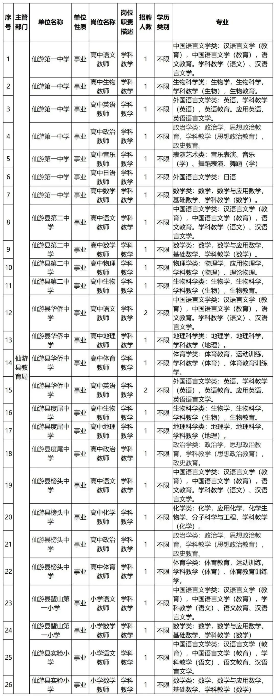 仙游最新招聘热点及观点论述