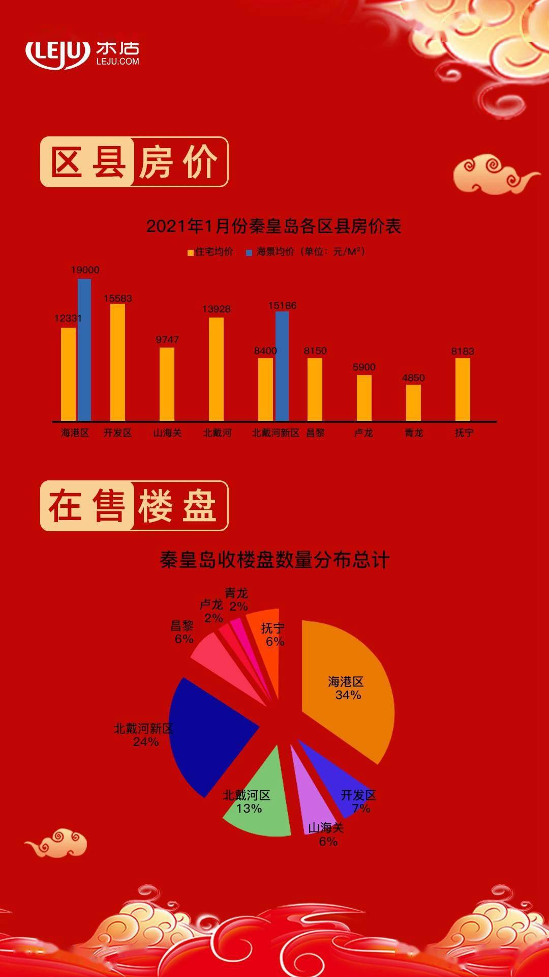 秦皇岛最新房价动态分析与趋势预测
