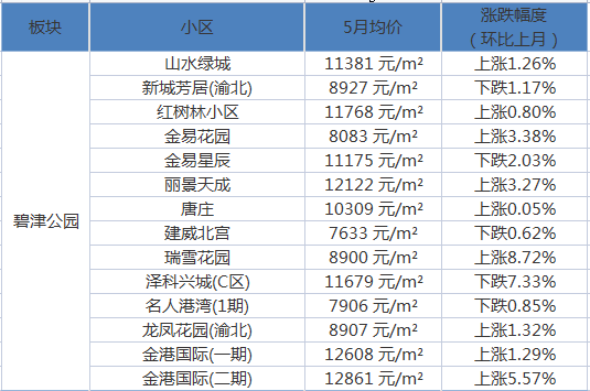 天水最新房价，家的温暖故事启航点