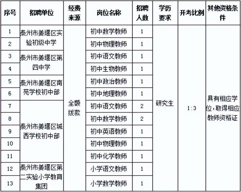 姜堰最新招聘，职业发展的理想选择地