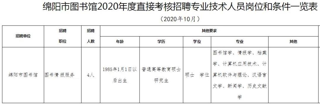 绵阳最新招聘信息全面概览