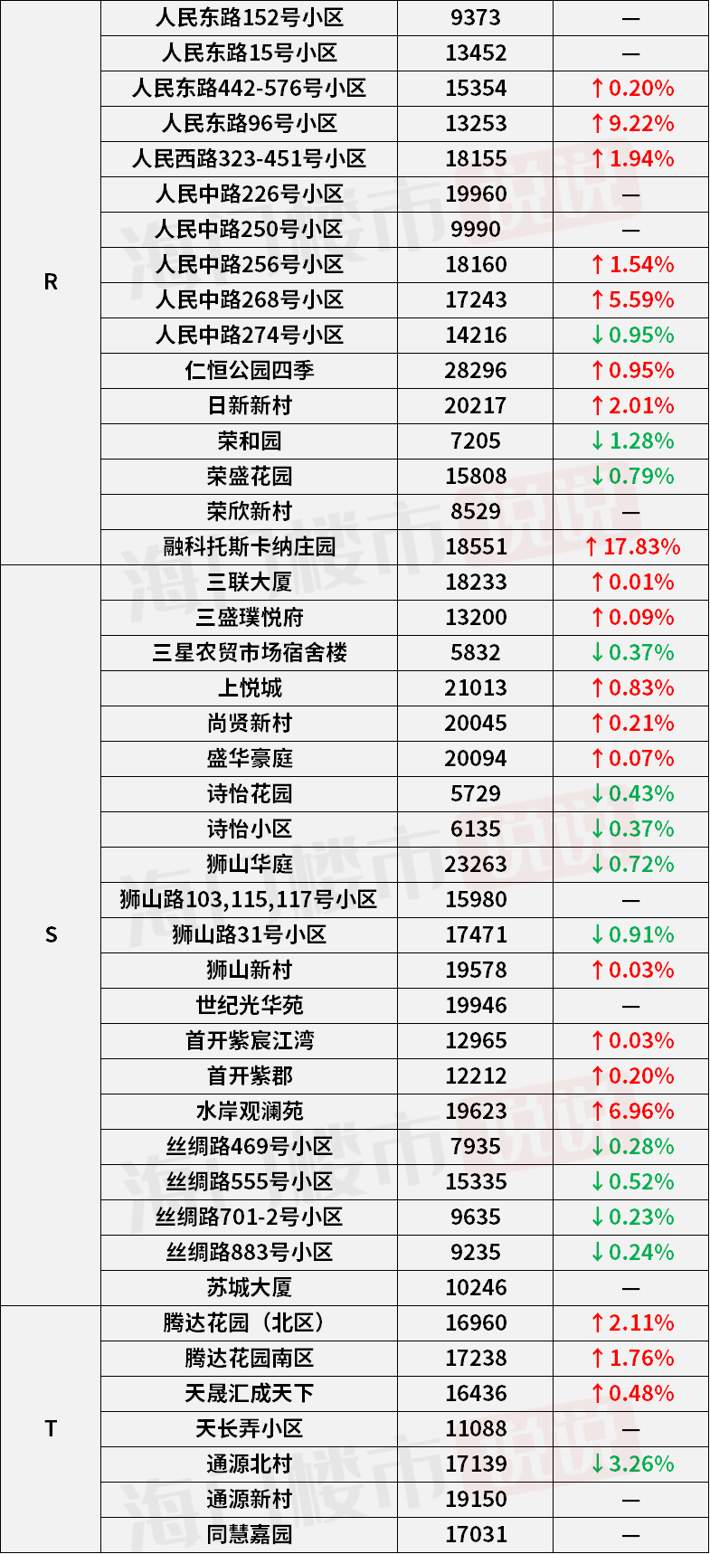沛县最新房价，家的温暖故事启航点