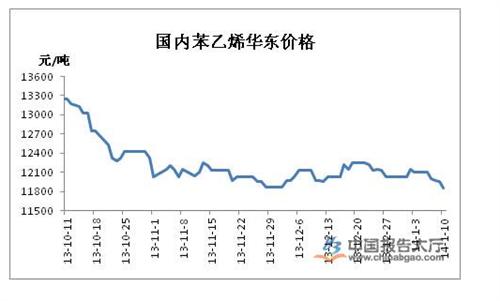 苯乙烯最新价格与日常小确幸的关联
