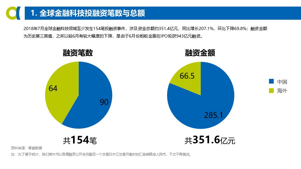 最新融资信息深度解析与观点论述