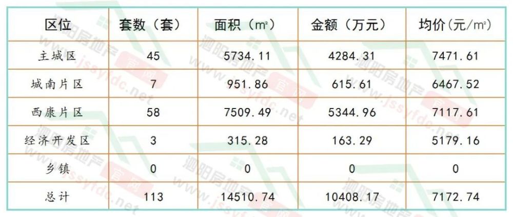 泗阳最新房价,泗阳最新房价，科技重塑居住梦想，体验未来生活新篇章