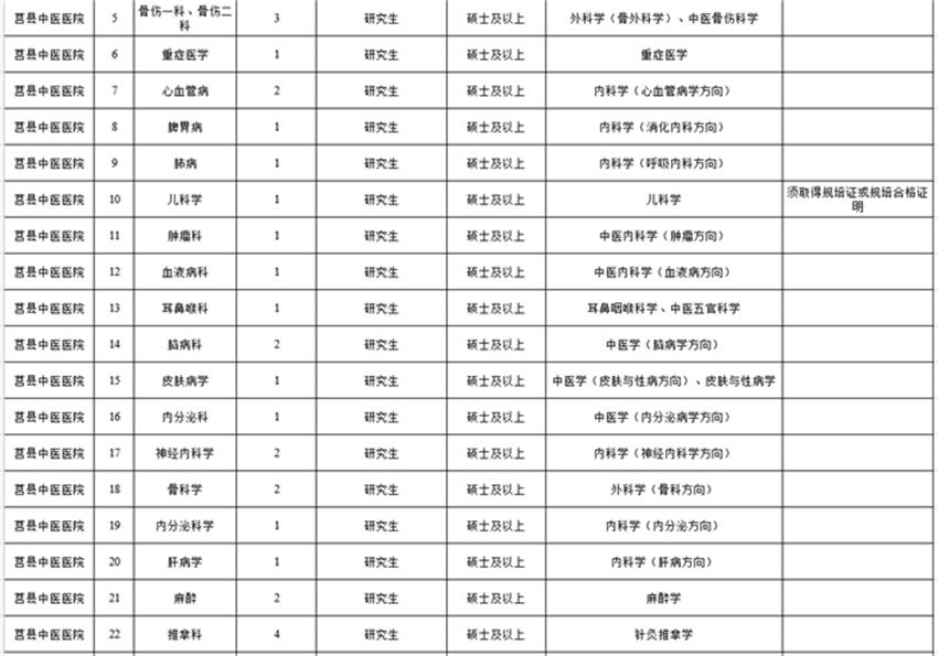 莒县最新招聘信息全面概览