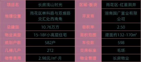 长沙楼盘最新价格揭秘，最新价格信息一网打尽🏠✨