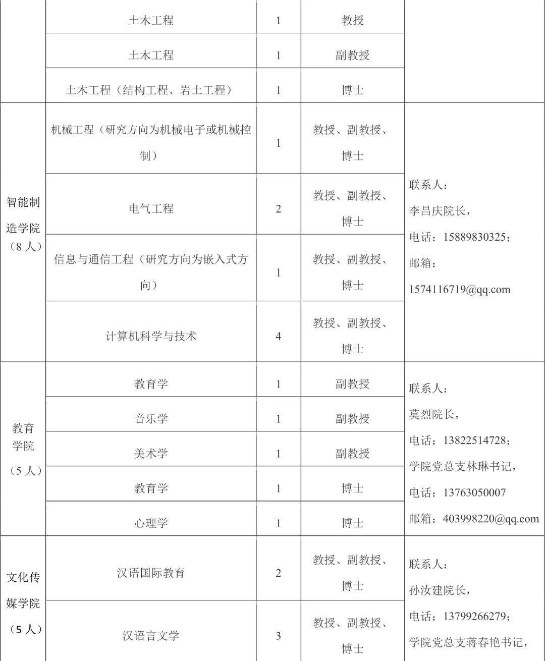湛江最新招聘信息大汇总