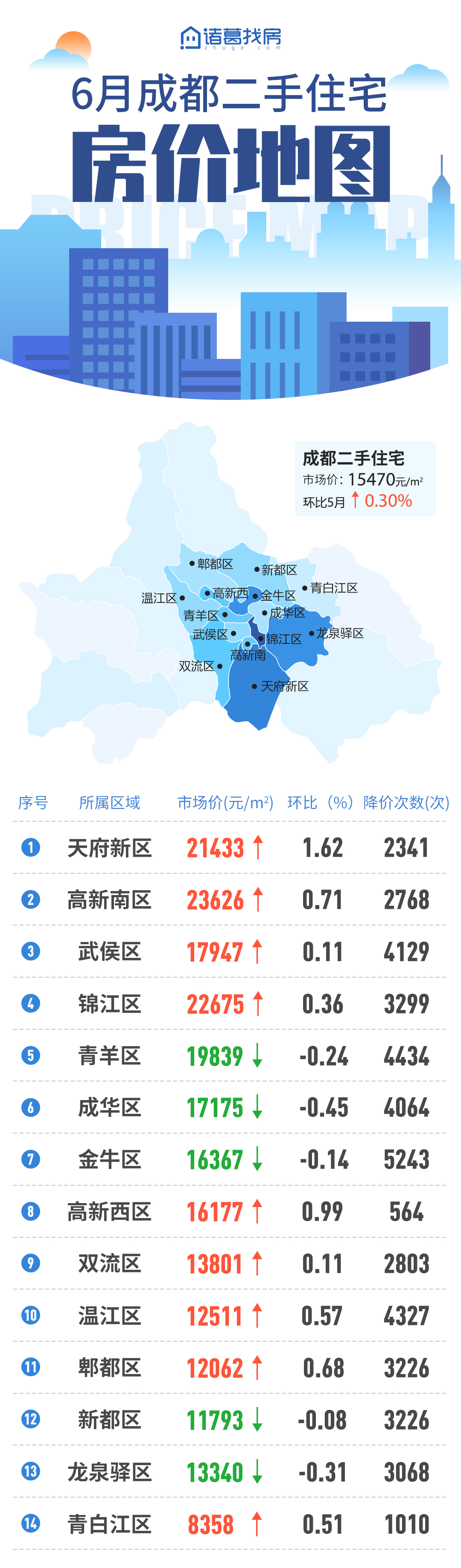 天府新区最新房价概览与趋势分析