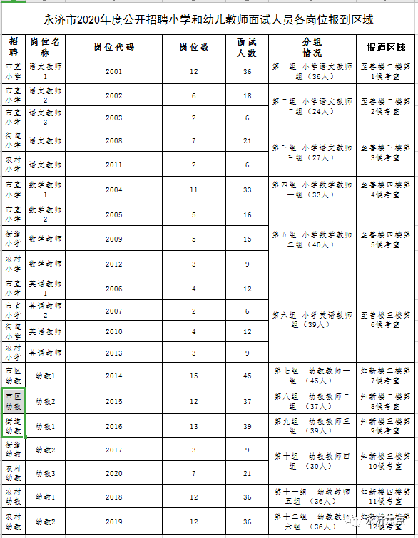 永济最新招聘信息全面概览