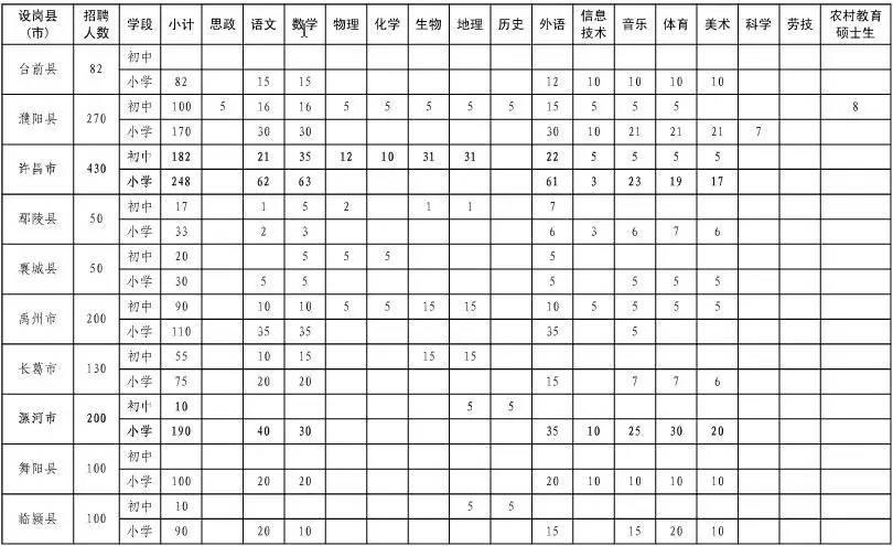 鹤壁最新招聘信息概览，求职者的必读指南