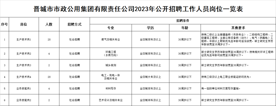 晋城最新招聘信息汇总