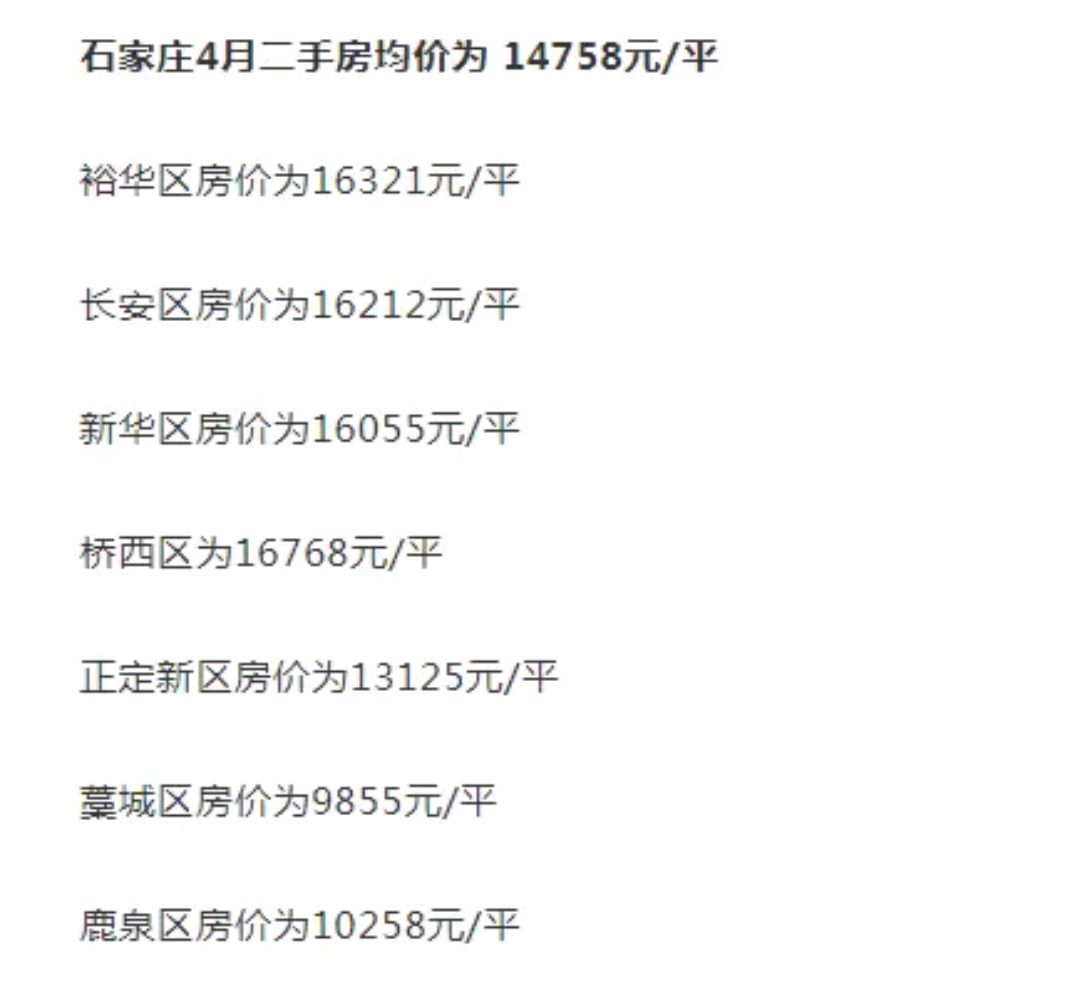 石家庄房价最新动态，市场走势、影响因素与购房指南