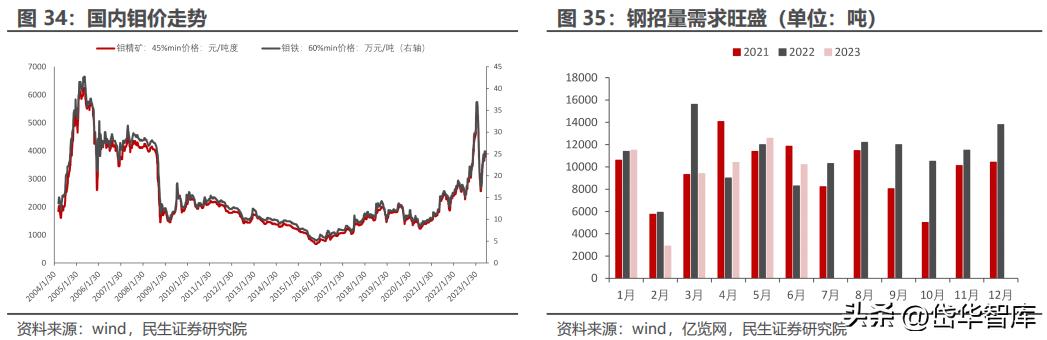 科技重塑价值，钼铁最新价格引领未来生活
