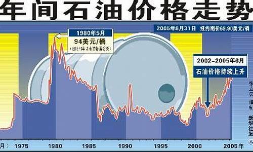 原油最新行情深度解析