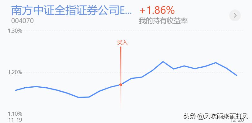 今日金融动态速递，最新消息一览