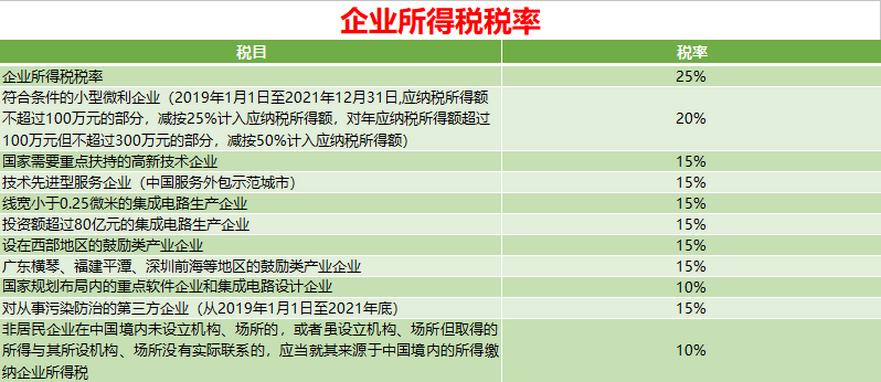 最新企业所得税税率变化，学习成长中的自信与成就感之路