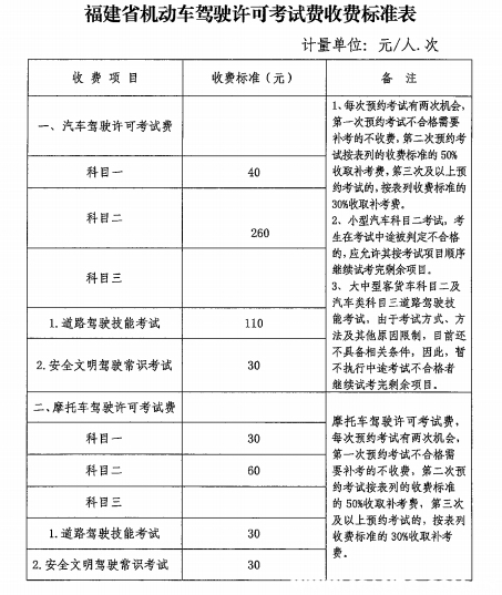 驾校收费标准的最新规定概览
