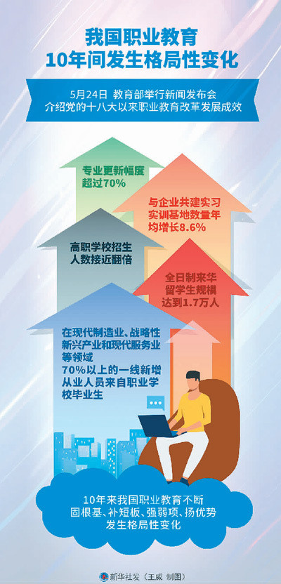 职业发展 第2页