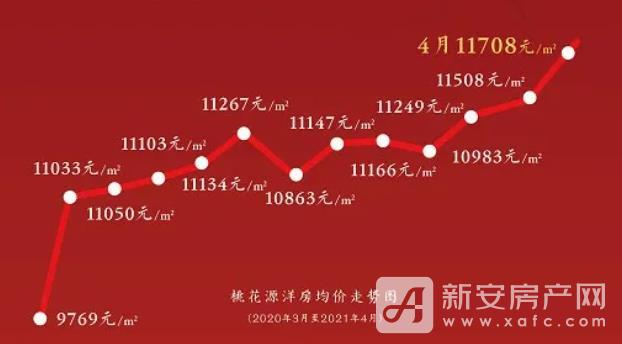 宣城最新房价动态及市场走势分析，购房指南与最新市场动态