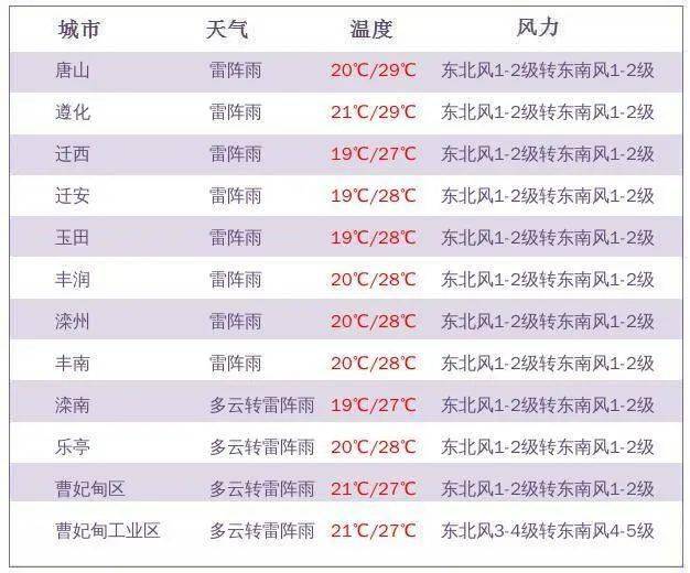 唐山限号最新通知，智能出行新纪元启动