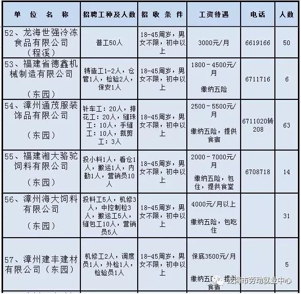 龙海最新招聘信息汇总