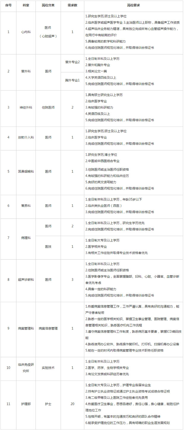 岳阳最新招聘信息全面概览