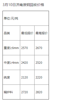 山东废铁最新价格概览，最新行情动态及市场分析