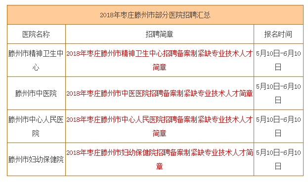 滕州最新招聘信息汇总与观点论述
