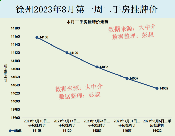 徐州楼市最新动态，市场走势分析与个人观观点分享