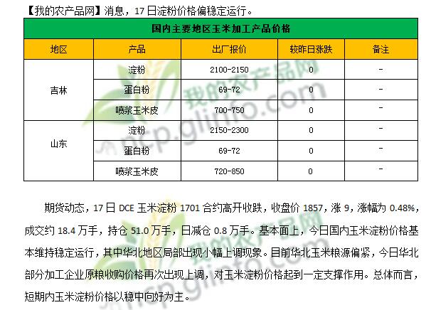 玉米淀粉最新价格及小巷中的美食秘密