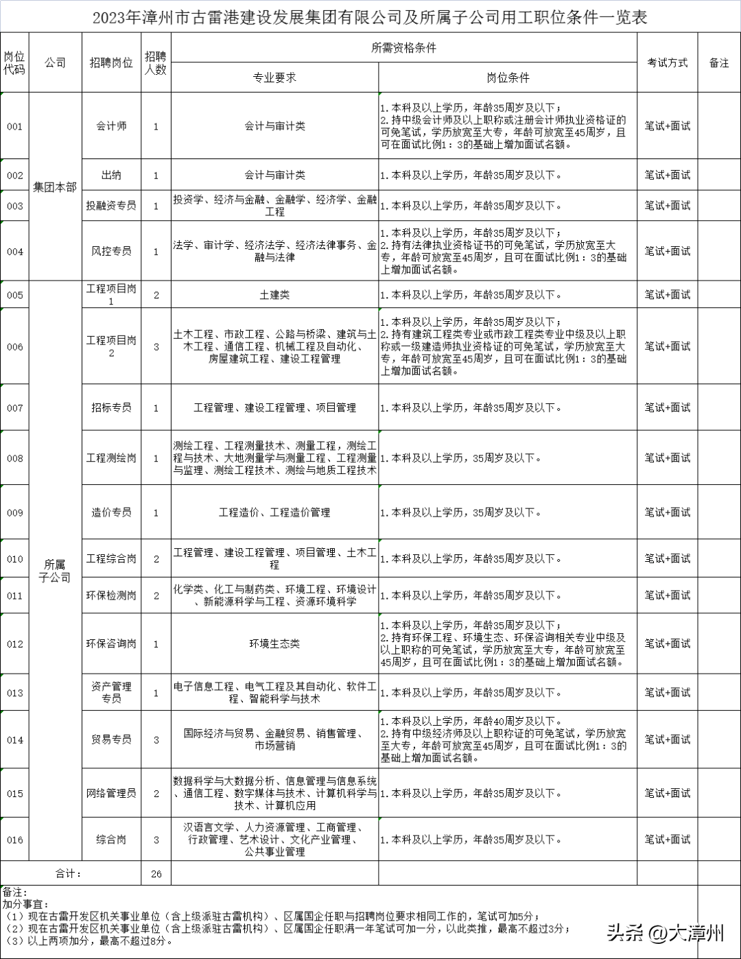 漳州招聘网最新招聘信息，职业新起点启程！