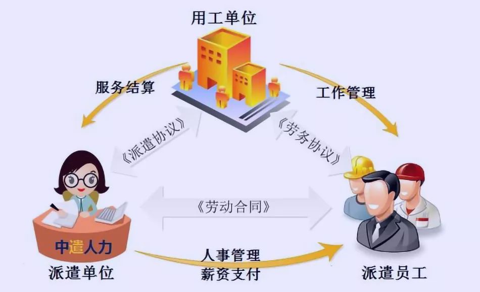 劳务派遣最新政策深度解读及其影响分析