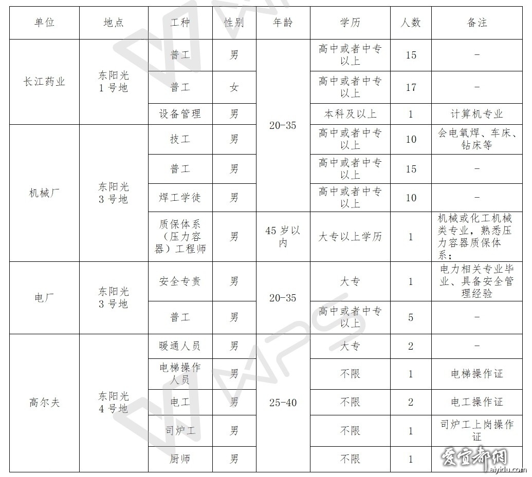 宜都最新招聘信息汇总