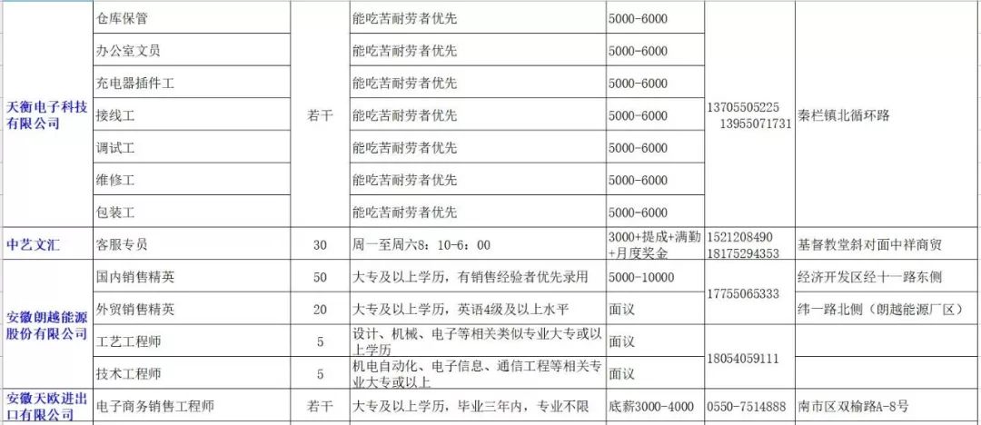 天长最新招聘信息汇总