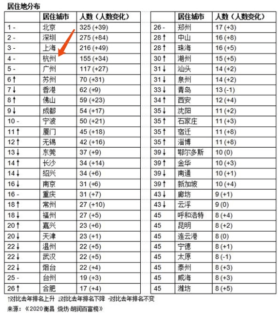中国首富排行榜背后的自然美景探索之旅