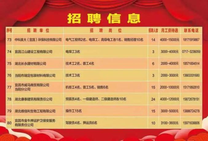 当阳最新招聘揭秘，小巷深处的职业机遇