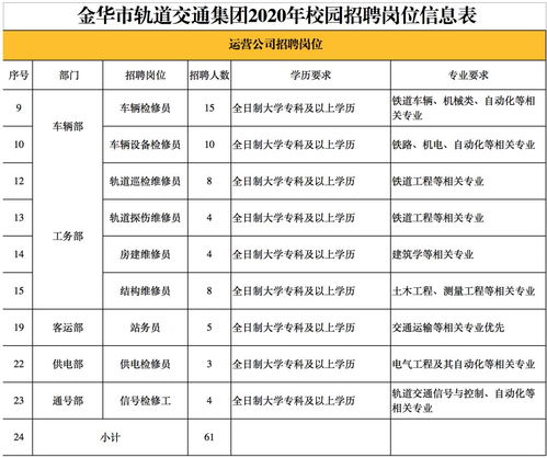 金华招聘网，最新招聘信息汇总，时代的招聘先锋