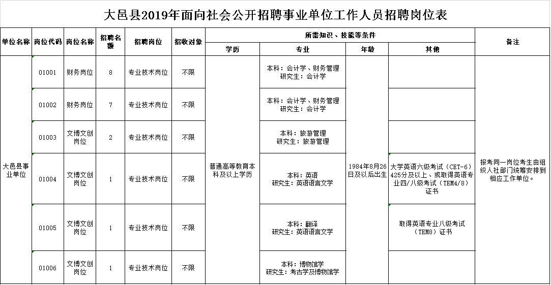 大邑最新招聘信息汇总与观点论述