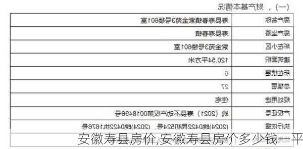 寿县最新房价详解，获取与理解房价信息的指南