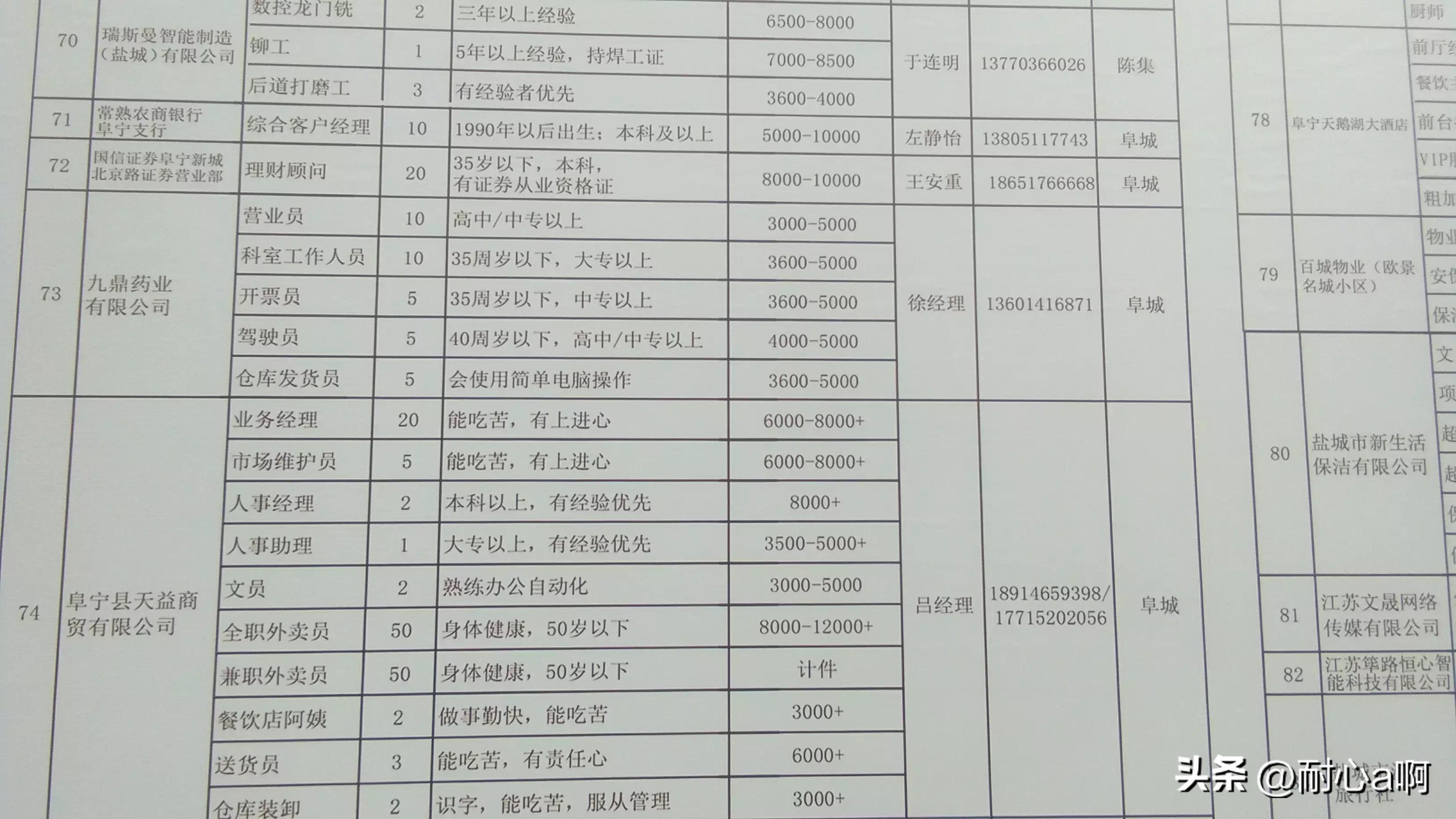 赣榆最新招聘信息及小巷深处的特色小店探索！