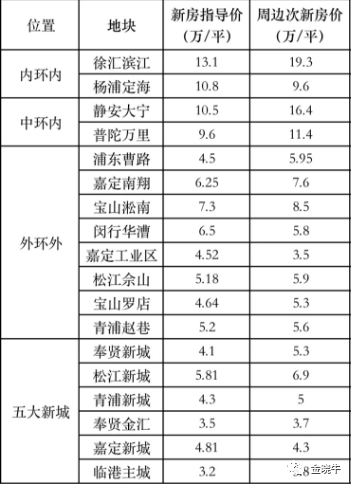 惠州市最新房价趋势，科技重塑居住梦想，未来生活触手可及