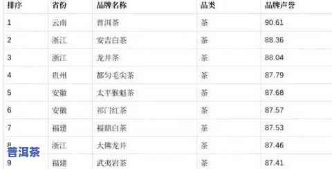 中国姓氏最新排名与高科技产品介绍概览