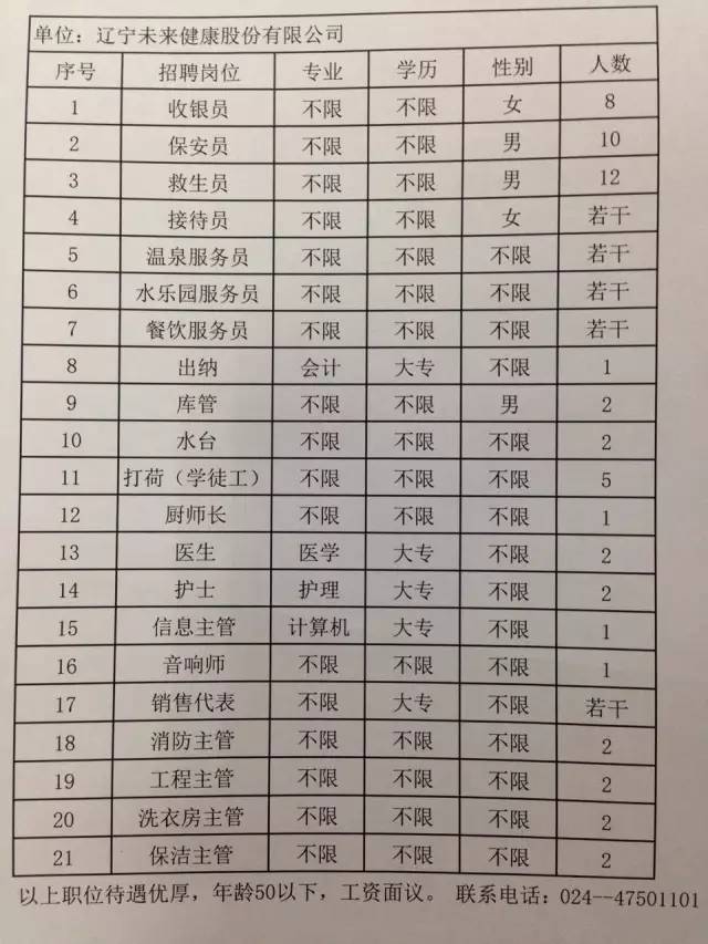 本溪最新招工信息获取指南及招工信息概览
