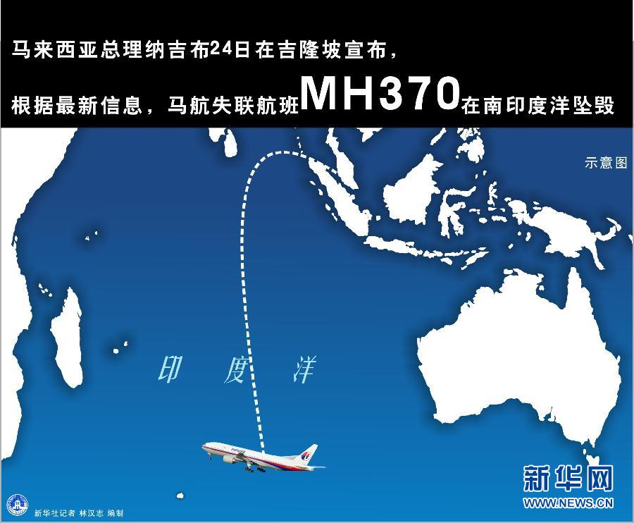马航最新动态及解读航空业新闻的步骤指南