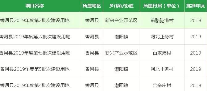 香河土地风波再起，最新动态揭秘🌱🌐