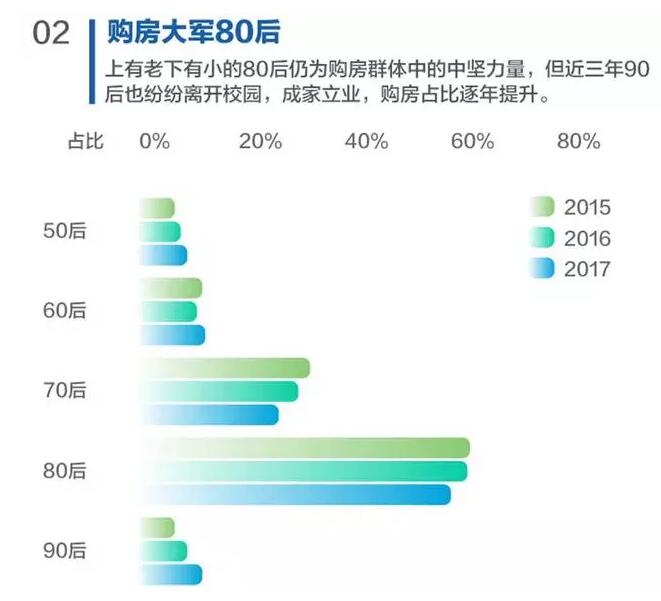 大东公社最新房价解析与查询指南