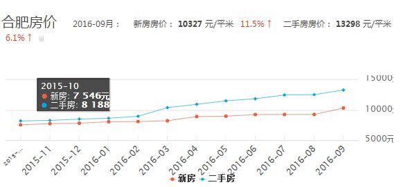 德安房价最新发布，市场走势分析与个人观点的深度探讨