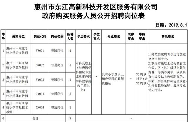 惠东最新招聘信息，变化中的自信与学习铸就未来之路