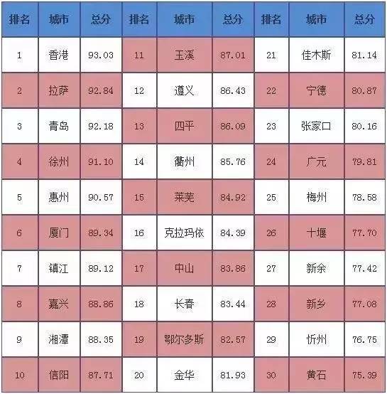 探寻小巷独特风味，最新2016省份排名一览